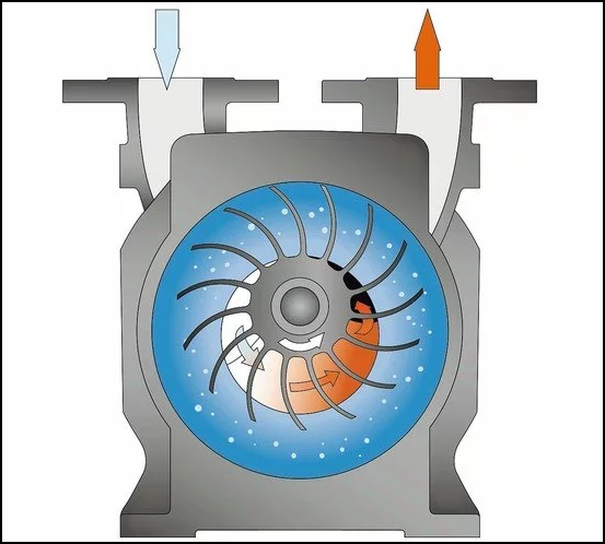 Liquid ring vacuum pump optimization