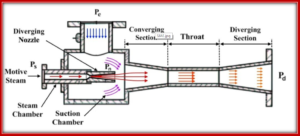 Steam Jet Air Exhauster online performance evaluation